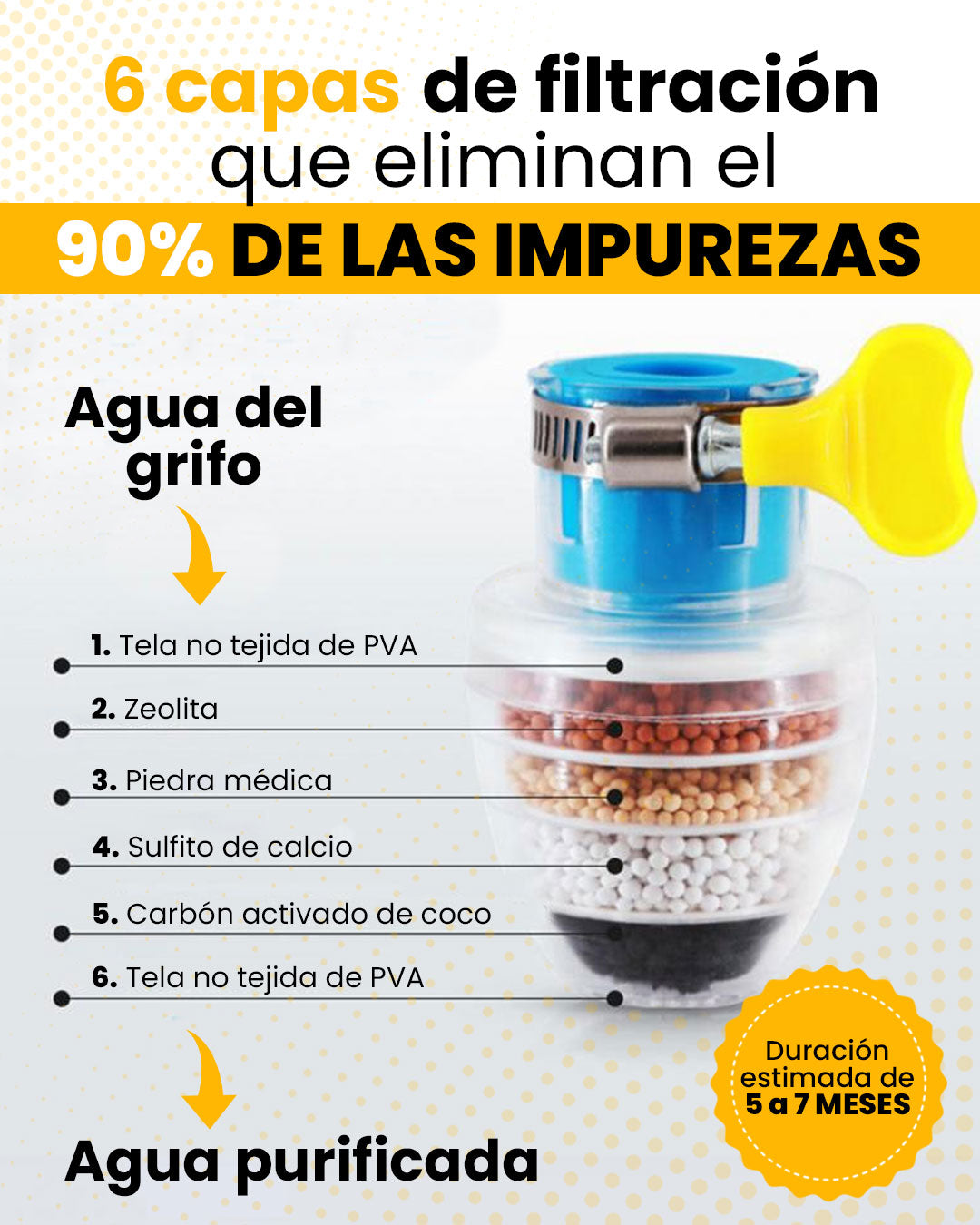 Filtro purificador para agua de grifo / Carbón Activado 💧🚿- ENVÍO GRATIS x 2 UNIDADES